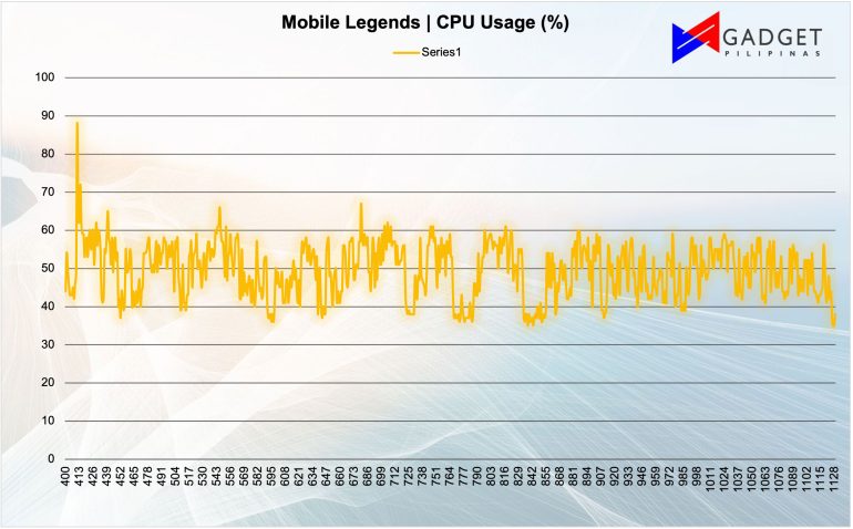 ML CPU Usage 1