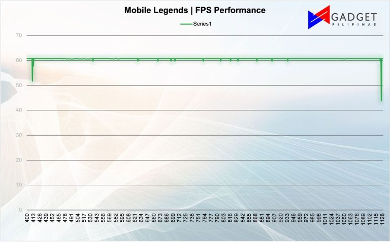 ML FPS 1