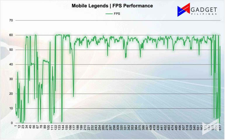 ML FPS Performance