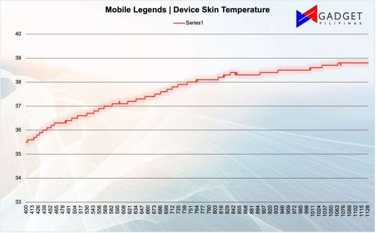 ML Skin Device Temp 1