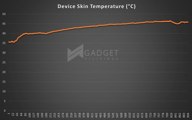 MLBB Device Skin Temp