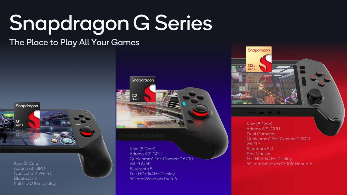 Snapdragon G3x Gen 2 and New G-series Chipsets Announced for Gaming Handheld Consoles
