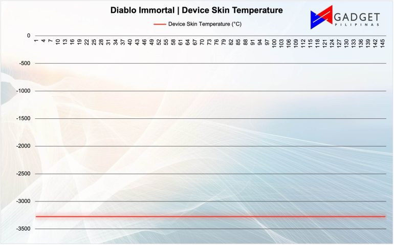Xiaomi Pad 6 Diablo Device Skin