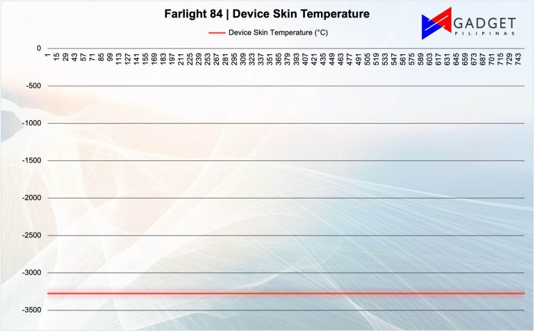 Xiaomi Pad 6 Farlight 84 Device Skin 1