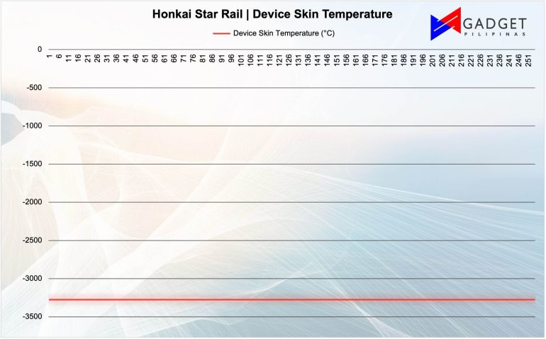 Xiaomi Pad 6 HSR Device Skin