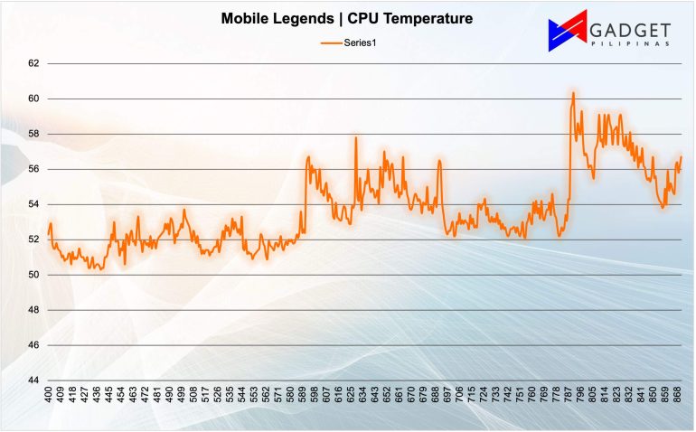 Xiaomi Pad 6 ML CPU Temp