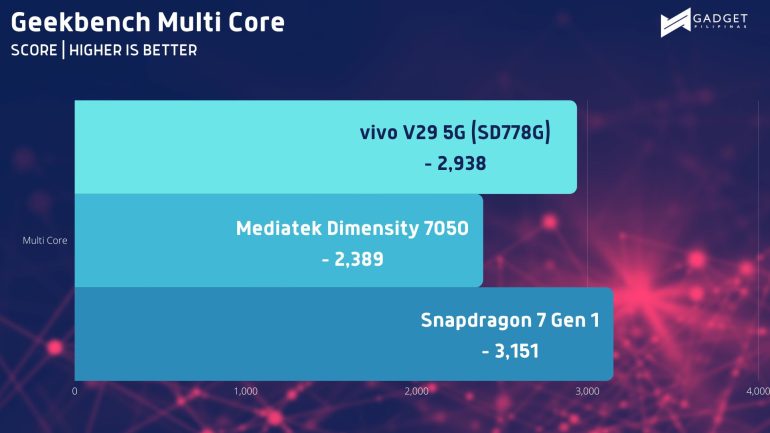 Geekbench SC 2