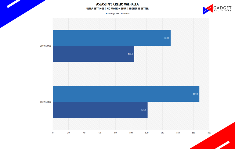 Php 200k Gaming PC Build Guide 2023 Philippines ACVAL Benchmark