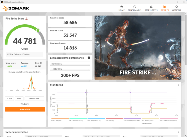 Php 200k ProArt PC Build Guide 2023 Philippines 3DM Firestrike