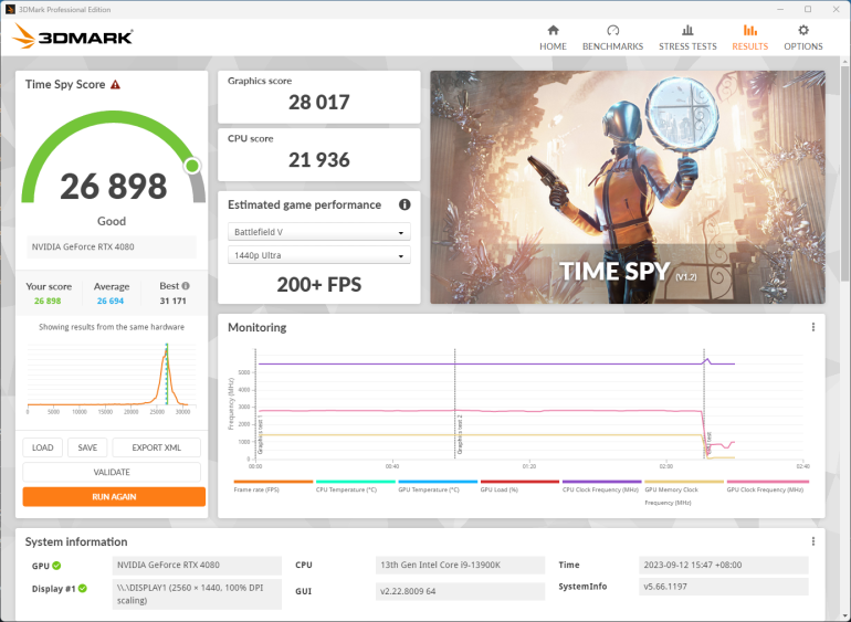 Php 200k ProArt PC Build Guide 2023 Philippines 3DM Timespy