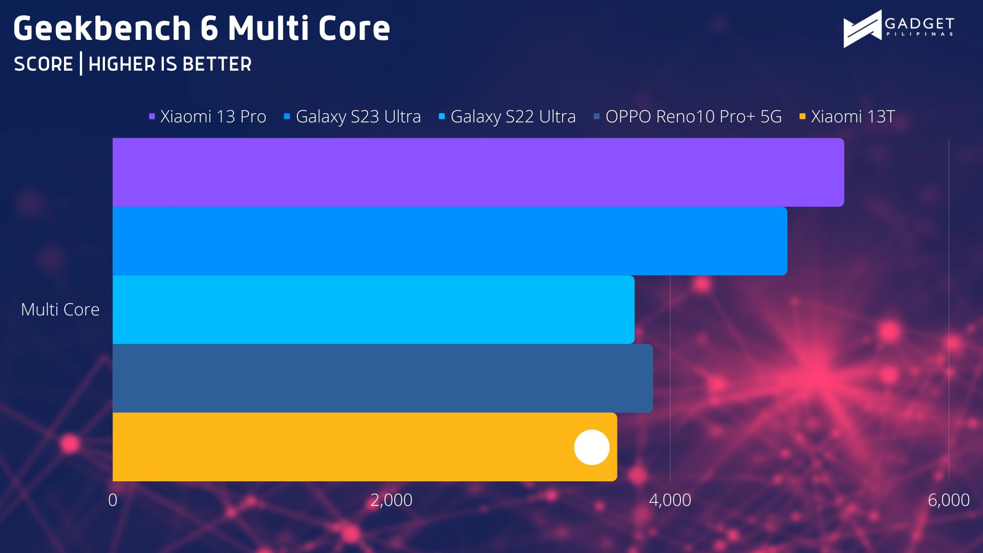 Xiaomi 13T Review Geekbench MC