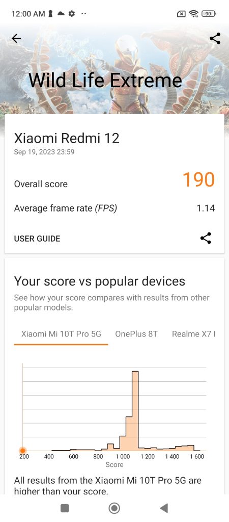 redm 12 review benchmark result 3