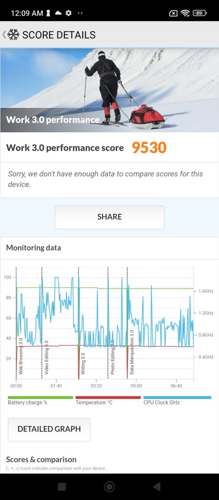 redm 12 review benchmark result 4