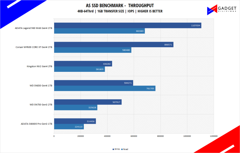 ADATA Legend 960 Max 1TB SSD Review IOPS AS SSD Benchmark