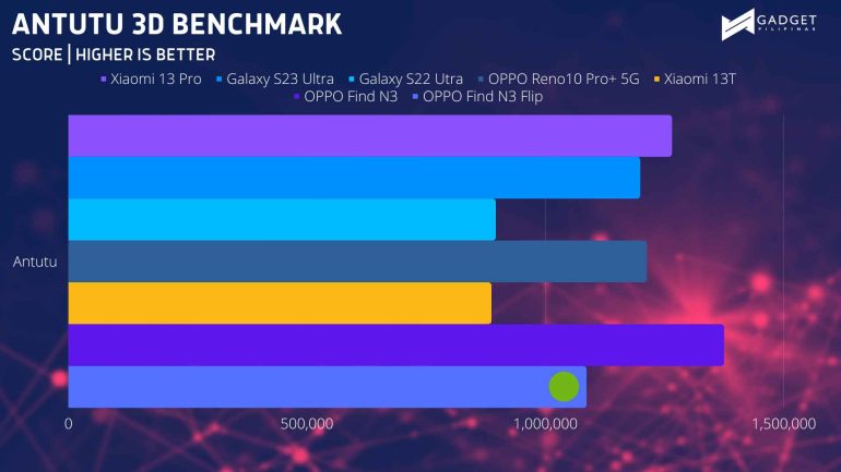 ANTUTU 3D BENCHMARK 1