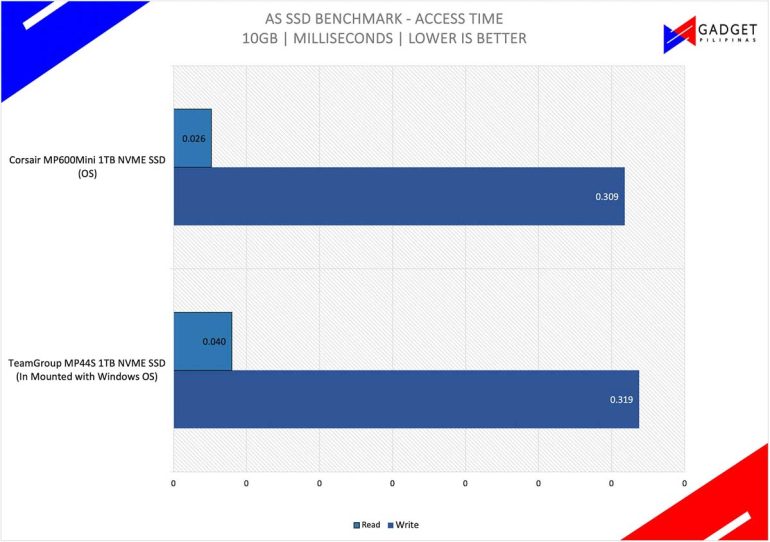 AS SSD AT 10GB