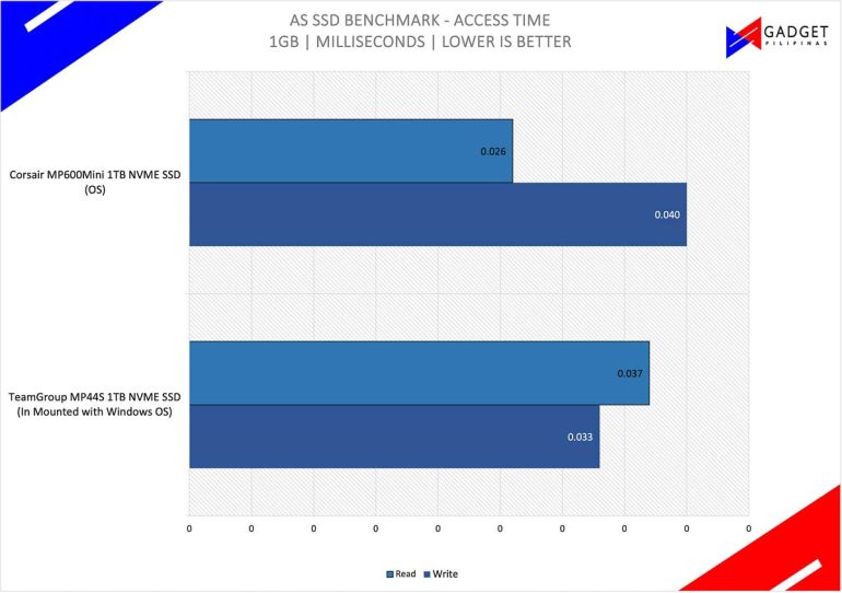 AS SSD AT 1GB