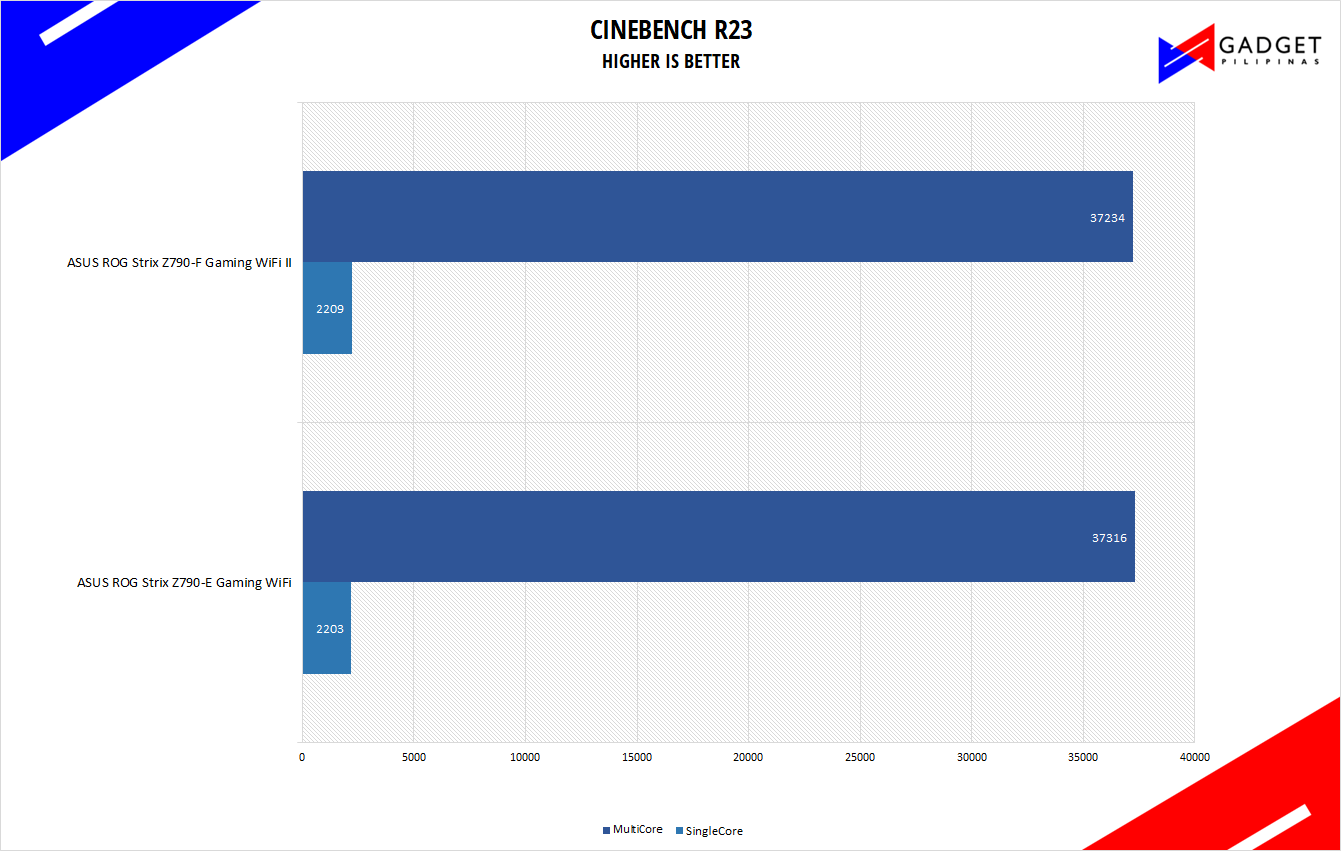 ASUS ROG Strix Z790 F Gaming WiFi II Review Cinebench R23 Benchmark