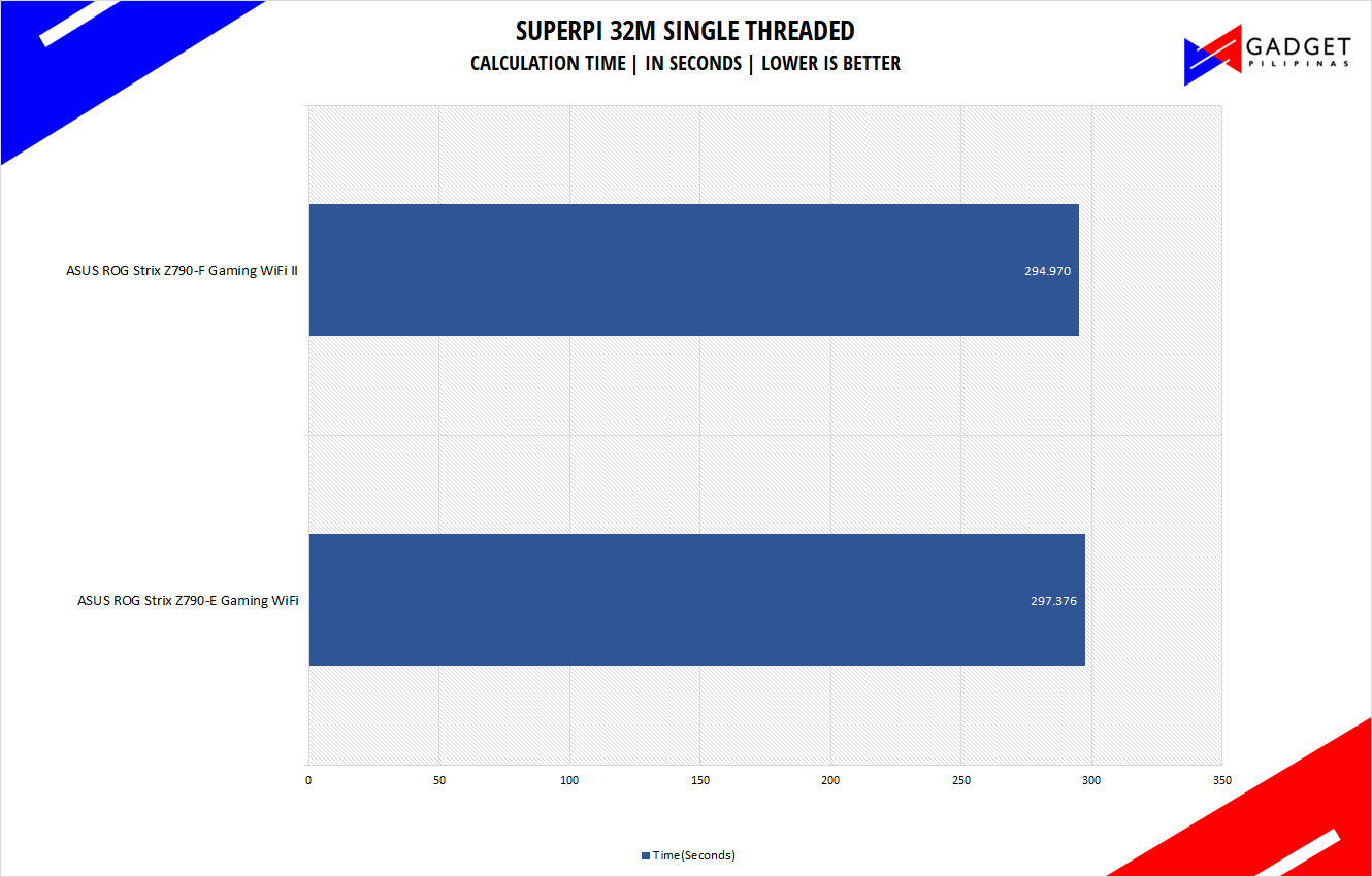 ASUS ROG Strix Z790 F Gaming WiFi II Review Superpi Benchmark