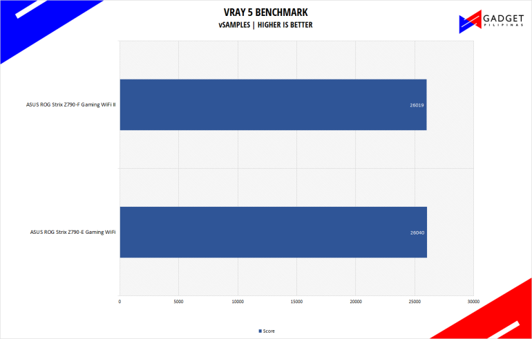 ASUS ROG Strix Z790 F Gaming WiFi II Review VRAY Benchmark