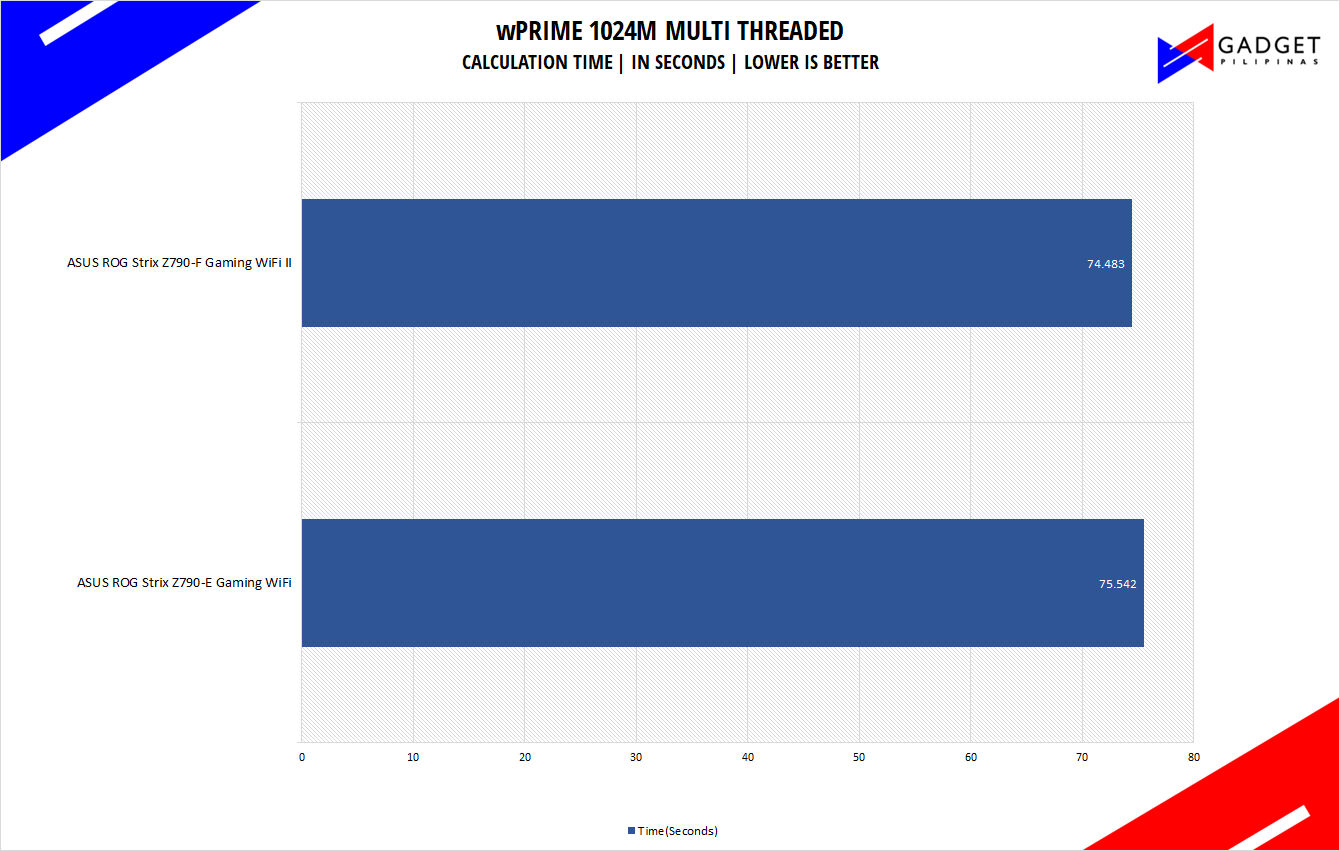 ASUS ROG Strix Z790 F Gaming WiFi II Review wprime Benchmark