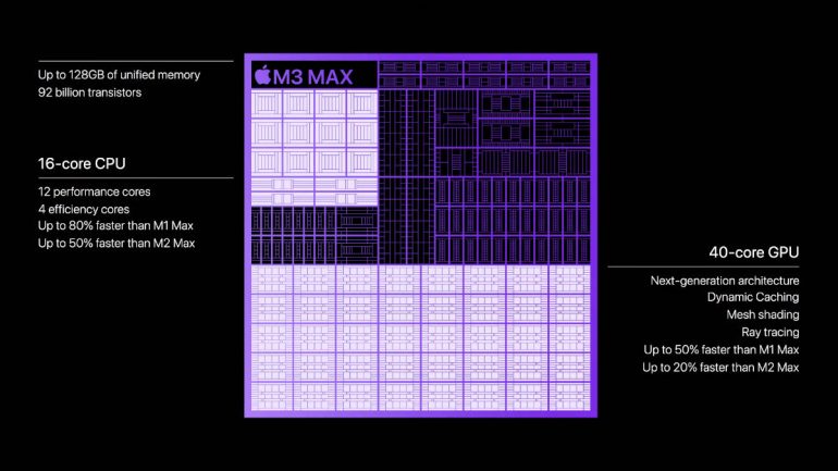 Apple M3 family launch M3 Max