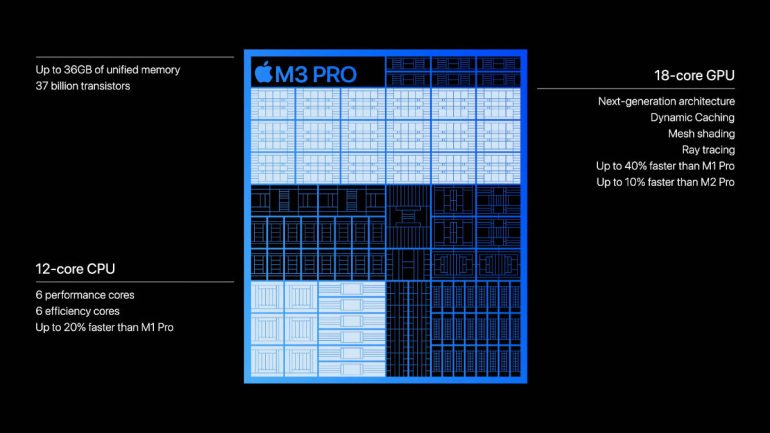 Apple M3 family launch M3 Pro