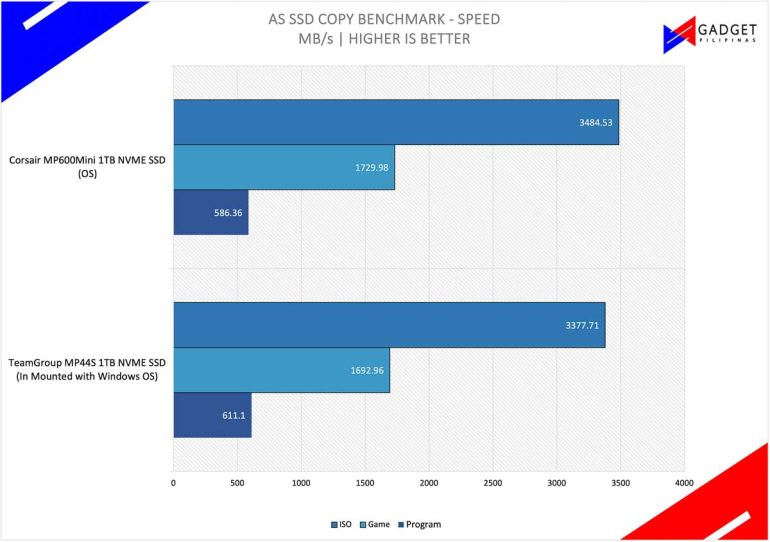 Copy Benchmark Speed