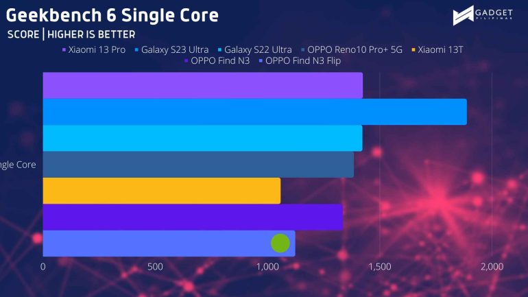 Geekbench SC 1