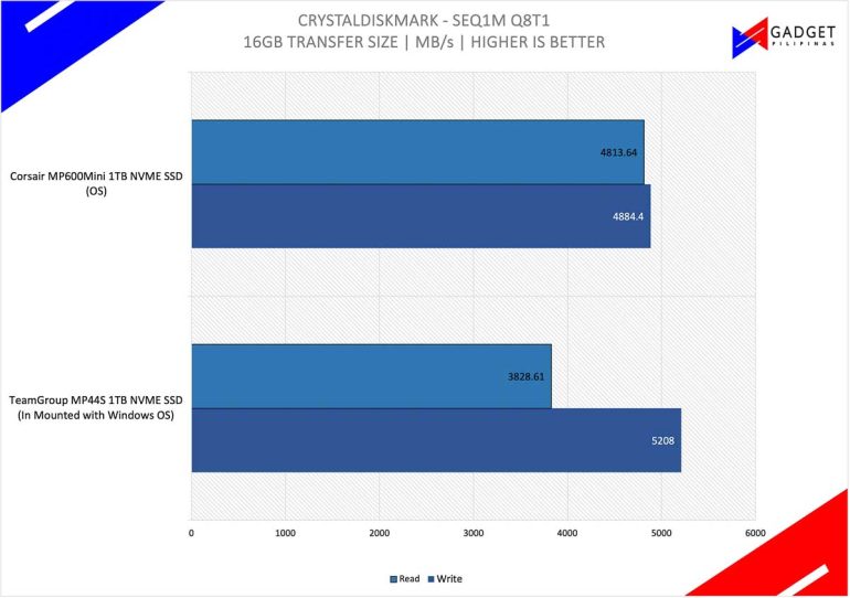 SEQ1M Q8T1 16G vs TGMP44S