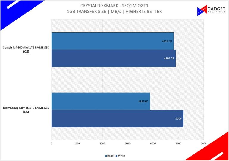 SEQ1M Q8T1 vs TGMP44S