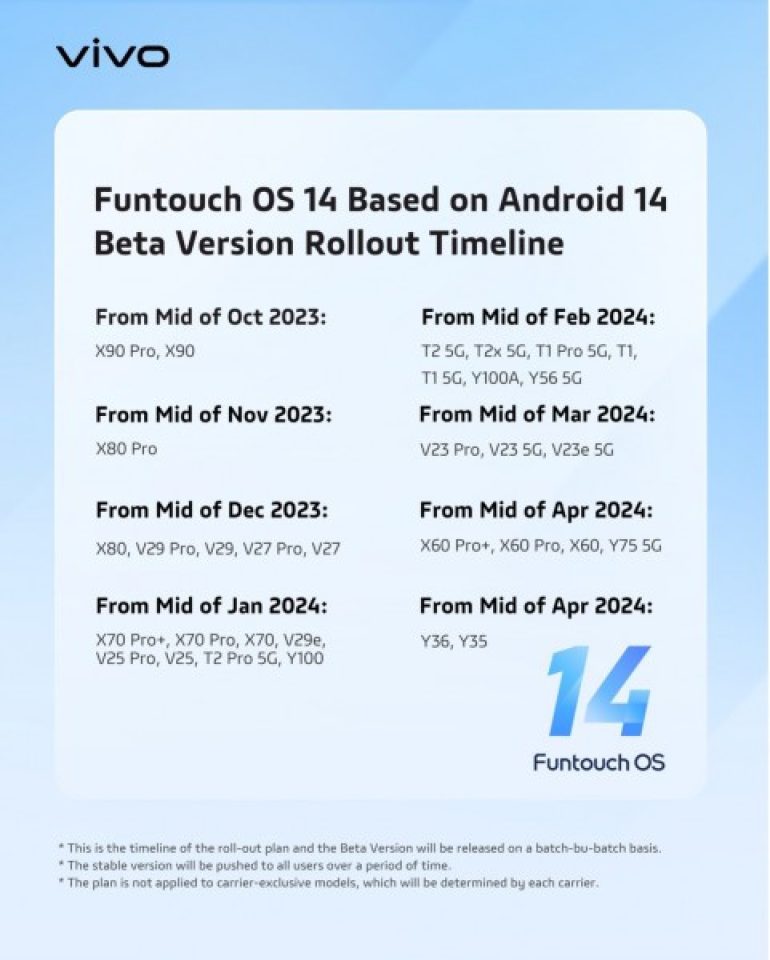 vivo Funtouch OS 14 roll out vivo devices