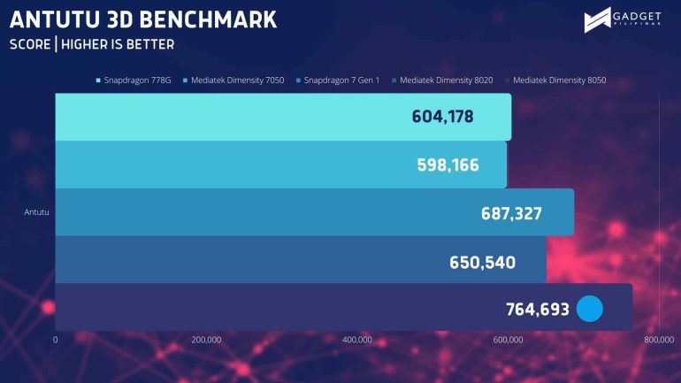 ANTUTU 3D BENCHMARK