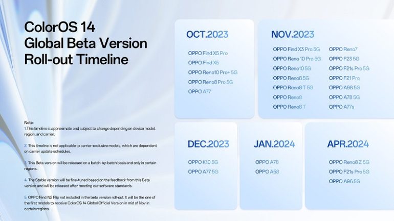ColorOS 14 global rollout timeline