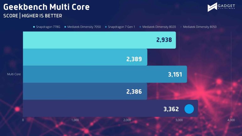 Geekbench SC 2