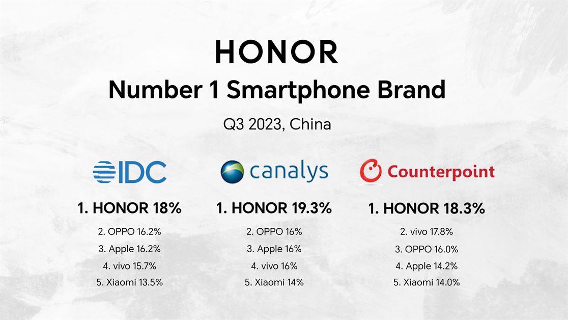 HONOR is No 1 Smartphone Brand in China