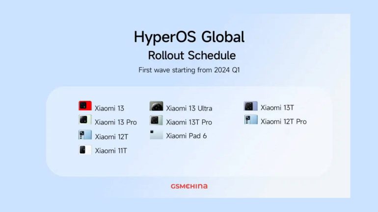 HyperOS Global Rollout Schedule