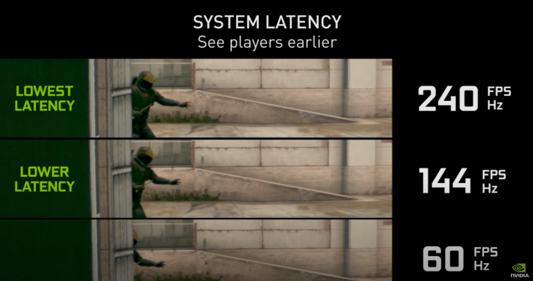 Latency Inputlag