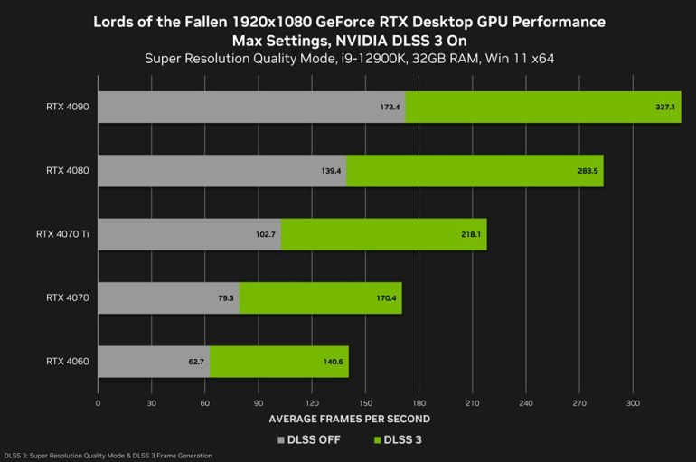 Lords of the Fallen DLSS Desktop 1080p