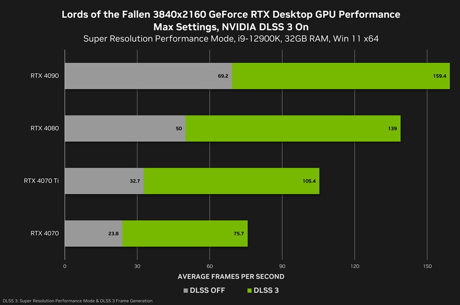 Lords of the Fallen DLSS Desktop 4K