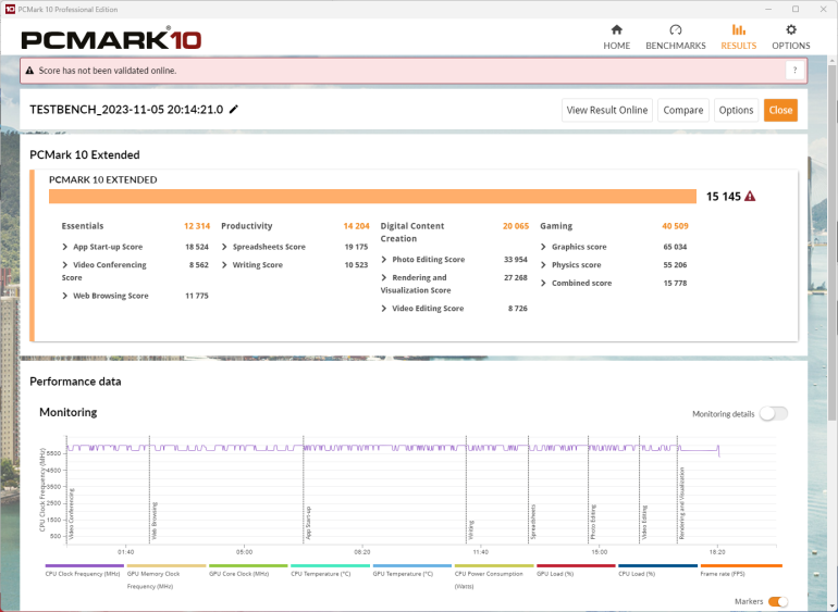 MSI MAG B760M Mortar WiFi II Review PCMark10