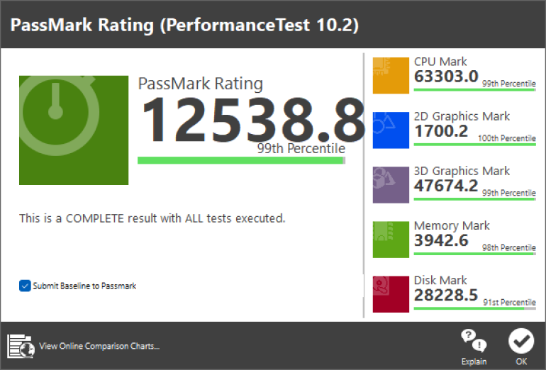 MSI MAG B760M Mortar WiFi II Review PassMark