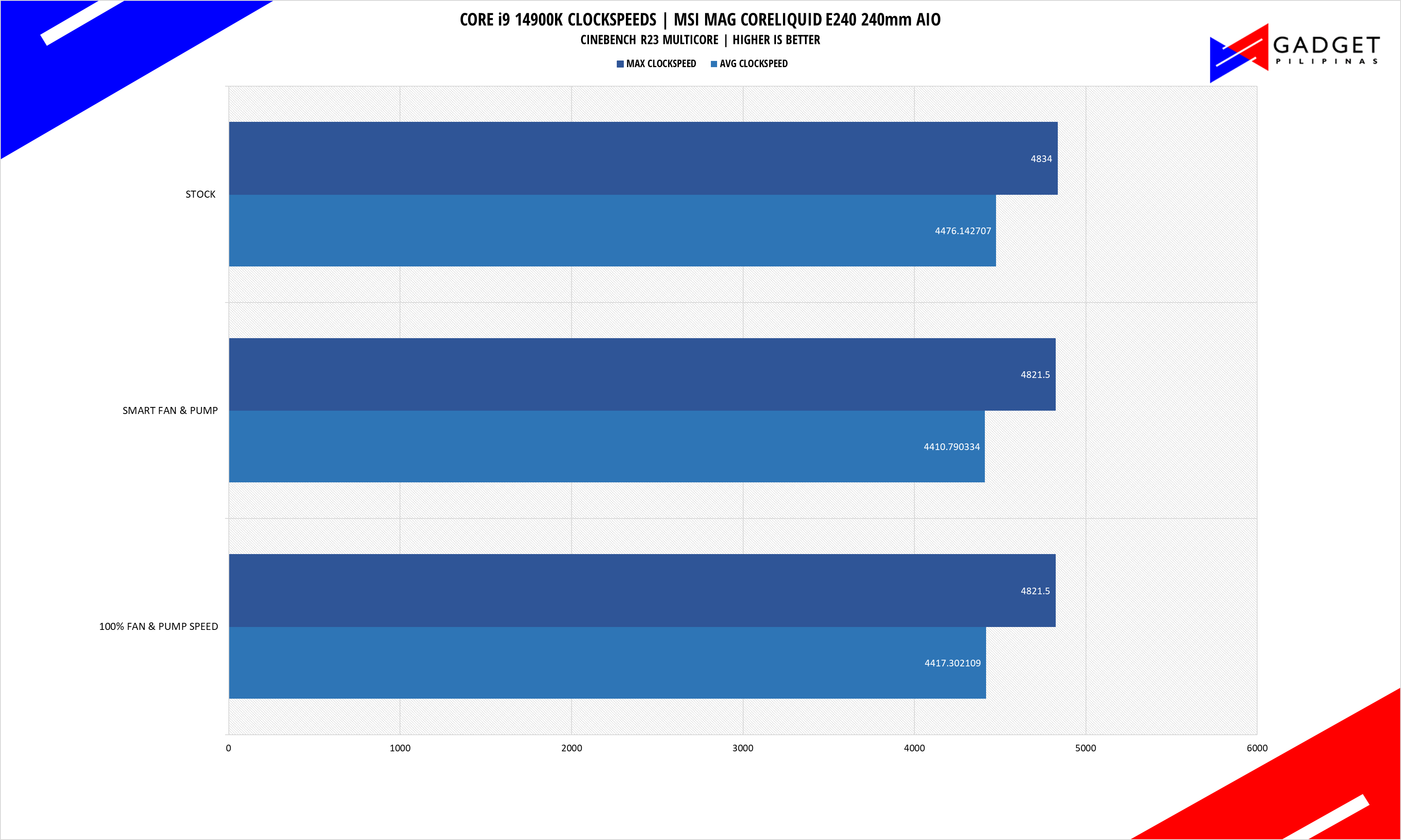 MSI MAG CORELIQUID E240 - Watercooling MSI 