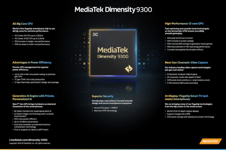 MediaTek Dimensity 9300 launch highlights