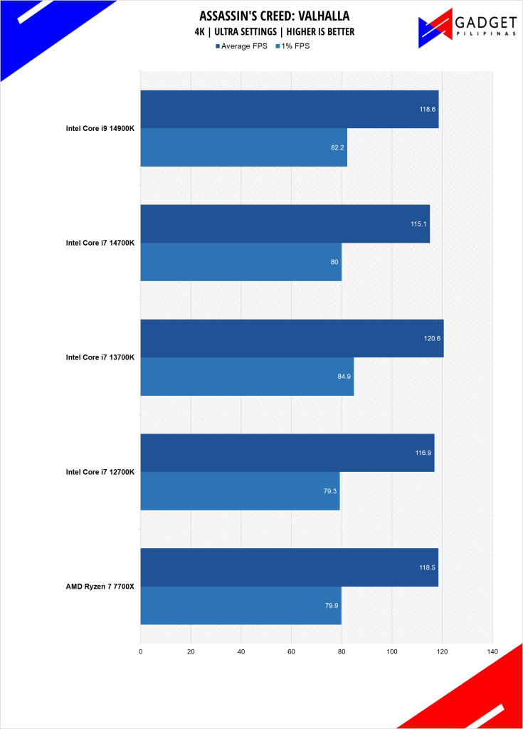 Intel Core i7 14700K Review ACVAL Benchmark 4k