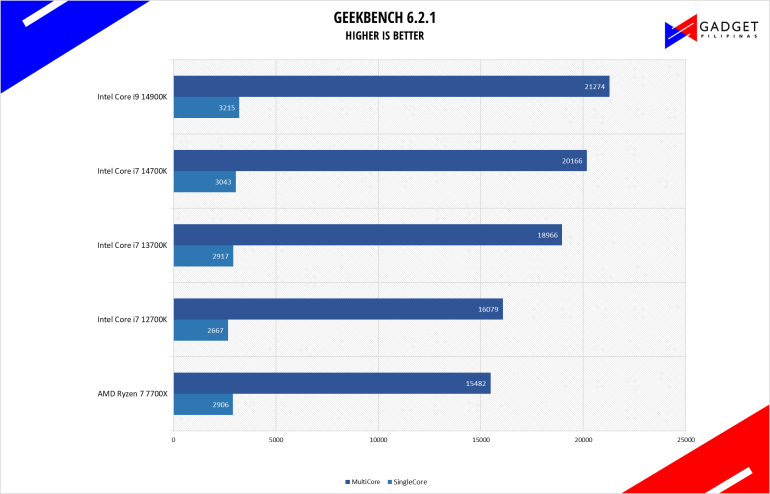 Intel Core i7 14700K Review Geekbench Benchmark