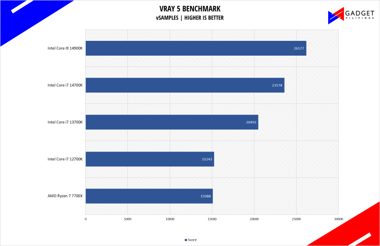 Intel Core i7 14700K Review VRAY Benchmark