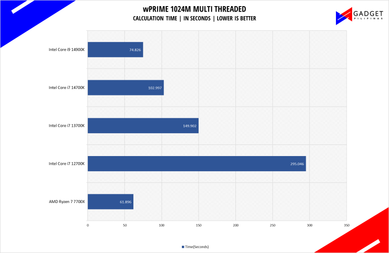 Intel Core i7 14700K Review wprime Benchmark