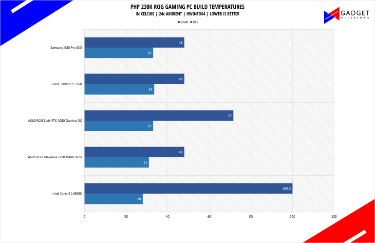 Php 230K Gaming PC Build Guide 2024 Temps