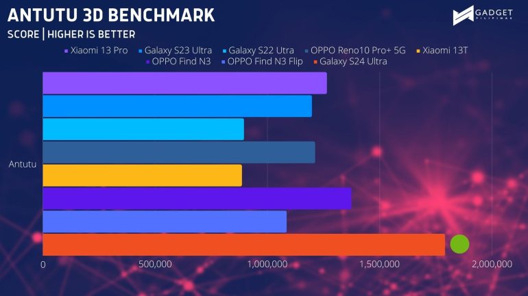 ANTUTU 3D BENCHMARK